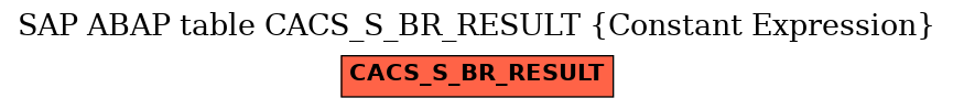 E-R Diagram for table CACS_S_BR_RESULT (Constant Expression)