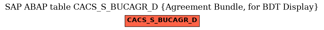 E-R Diagram for table CACS_S_BUCAGR_D (Agreement Bundle, for BDT Display)