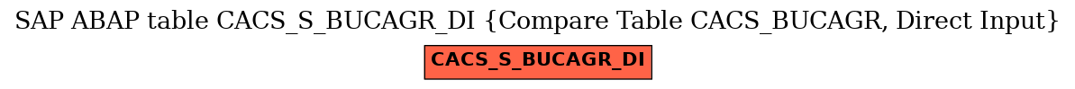 E-R Diagram for table CACS_S_BUCAGR_DI (Compare Table CACS_BUCAGR, Direct Input)