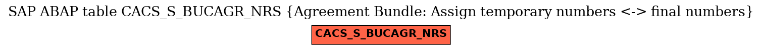 E-R Diagram for table CACS_S_BUCAGR_NRS (Agreement Bundle: Assign temporary numbers <-> final numbers)