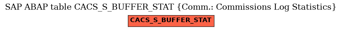 E-R Diagram for table CACS_S_BUFFER_STAT (Comm.: Commissions Log Statistics)