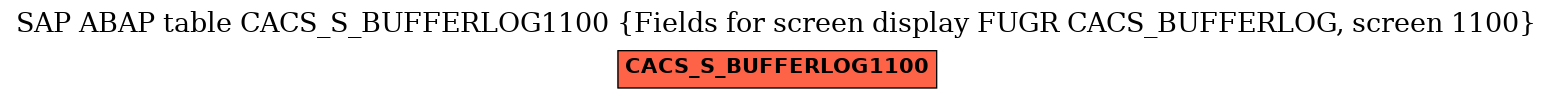 E-R Diagram for table CACS_S_BUFFERLOG1100 (Fields for screen display FUGR CACS_BUFFERLOG, screen 1100)