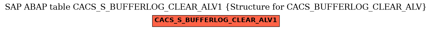 E-R Diagram for table CACS_S_BUFFERLOG_CLEAR_ALV1 (Structure for CACS_BUFFERLOG_CLEAR_ALV)