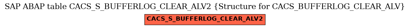 E-R Diagram for table CACS_S_BUFFERLOG_CLEAR_ALV2 (Structure for CACS_BUFFERLOG_CLEAR_ALV)