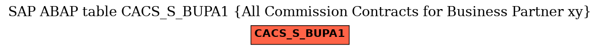 E-R Diagram for table CACS_S_BUPA1 (All Commission Contracts for Business Partner xy)