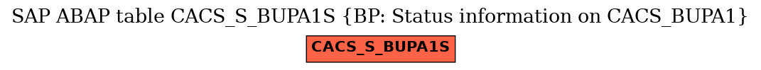 E-R Diagram for table CACS_S_BUPA1S (BP: Status information on CACS_BUPA1)