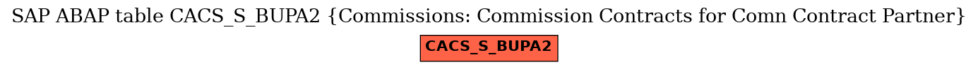 E-R Diagram for table CACS_S_BUPA2 (Commissions: Commission Contracts for Comn Contract Partner)