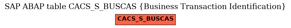 E-R Diagram for table CACS_S_BUSCAS (Business Transaction Identification)