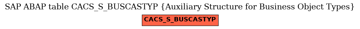 E-R Diagram for table CACS_S_BUSCASTYP (Auxiliary Structure for Business Object Types)