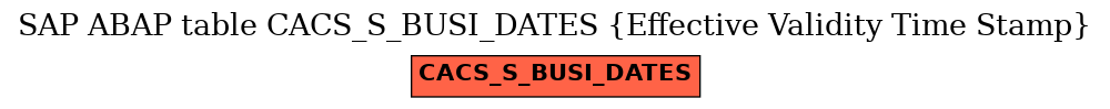 E-R Diagram for table CACS_S_BUSI_DATES (Effective Validity Time Stamp)