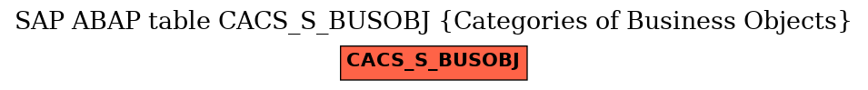 E-R Diagram for table CACS_S_BUSOBJ (Categories of Business Objects)