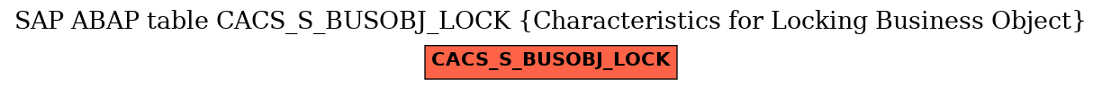 E-R Diagram for table CACS_S_BUSOBJ_LOCK (Characteristics for Locking Business Object)