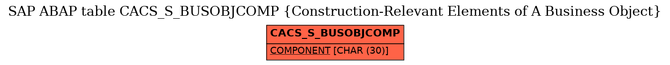 E-R Diagram for table CACS_S_BUSOBJCOMP (Construction-Relevant Elements of A Business Object)