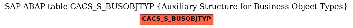 E-R Diagram for table CACS_S_BUSOBJTYP (Auxiliary Structure for Business Object Types)