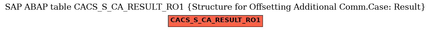 E-R Diagram for table CACS_S_CA_RESULT_RO1 (Structure for Offsetting Additional Comm.Case: Result)