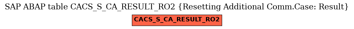 E-R Diagram for table CACS_S_CA_RESULT_RO2 (Resetting Additional Comm.Case: Result)