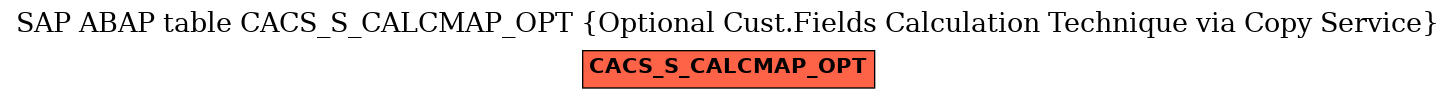 E-R Diagram for table CACS_S_CALCMAP_OPT (Optional Cust.Fields Calculation Technique via Copy Service)