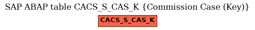 E-R Diagram for table CACS_S_CAS_K (Commission Case (Key))