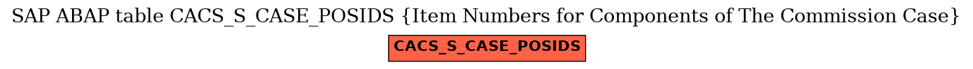 E-R Diagram for table CACS_S_CASE_POSIDS (Item Numbers for Components of The Commission Case)