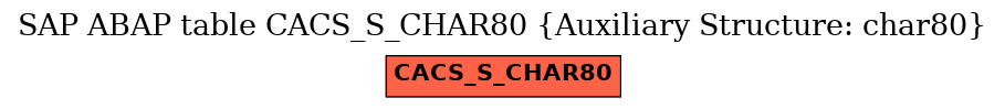 E-R Diagram for table CACS_S_CHAR80 (Auxiliary Structure: char80)