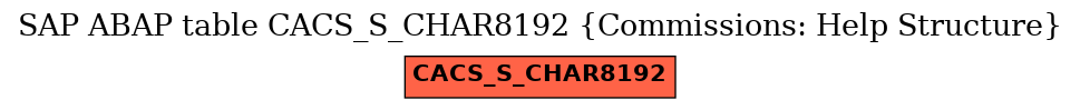 E-R Diagram for table CACS_S_CHAR8192 (Commissions: Help Structure)