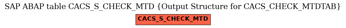 E-R Diagram for table CACS_S_CHECK_MTD (Output Structure for CACS_CHECK_MTDTAB)