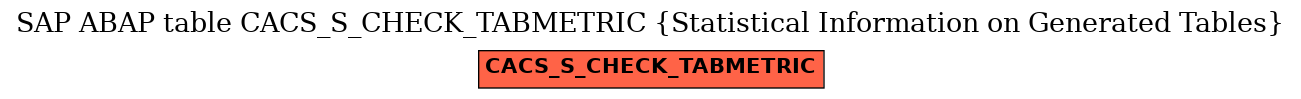 E-R Diagram for table CACS_S_CHECK_TABMETRIC (Statistical Information on Generated Tables)