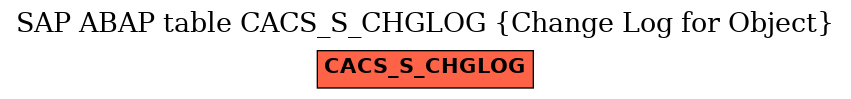 E-R Diagram for table CACS_S_CHGLOG (Change Log for Object)