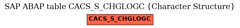 E-R Diagram for table CACS_S_CHGLOGC (Character Structure)