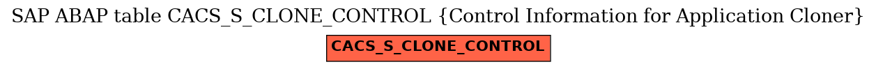 E-R Diagram for table CACS_S_CLONE_CONTROL (Control Information for Application Cloner)