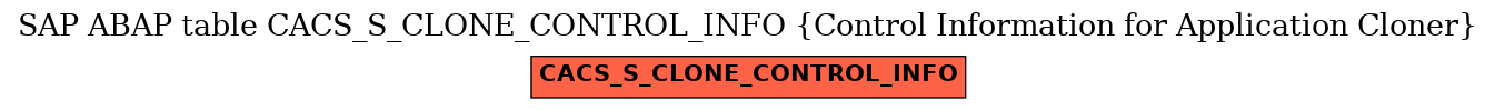 E-R Diagram for table CACS_S_CLONE_CONTROL_INFO (Control Information for Application Cloner)