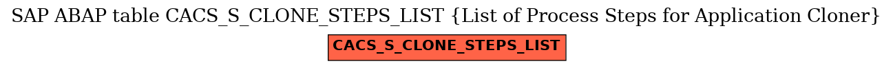 E-R Diagram for table CACS_S_CLONE_STEPS_LIST (List of Process Steps for Application Cloner)