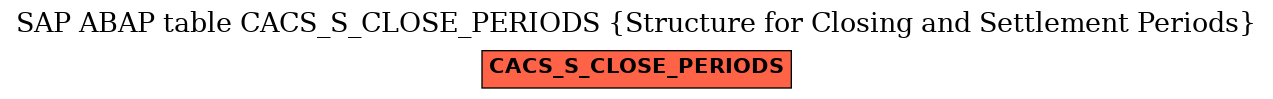 E-R Diagram for table CACS_S_CLOSE_PERIODS (Structure for Closing and Settlement Periods)