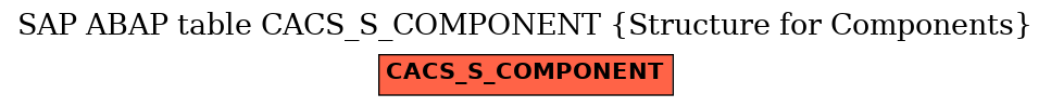 E-R Diagram for table CACS_S_COMPONENT (Structure for Components)