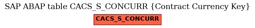 E-R Diagram for table CACS_S_CONCURR (Contract Currency Key)