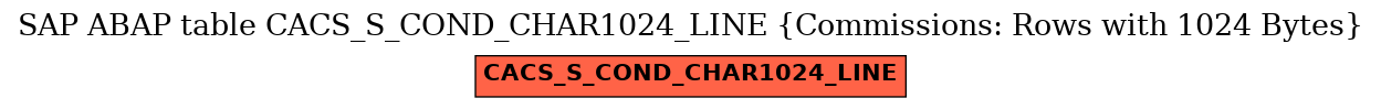 E-R Diagram for table CACS_S_COND_CHAR1024_LINE (Commissions: Rows with 1024 Bytes)