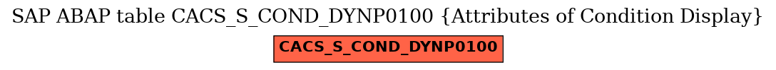 E-R Diagram for table CACS_S_COND_DYNP0100 (Attributes of Condition Display)