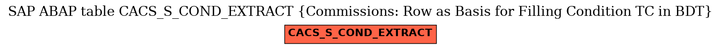 E-R Diagram for table CACS_S_COND_EXTRACT (Commissions: Row as Basis for Filling Condition TC in BDT)