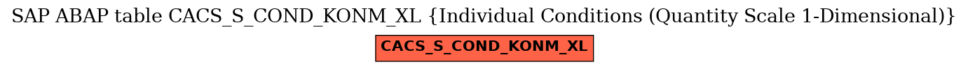 E-R Diagram for table CACS_S_COND_KONM_XL (Individual Conditions (Quantity Scale 1-Dimensional))