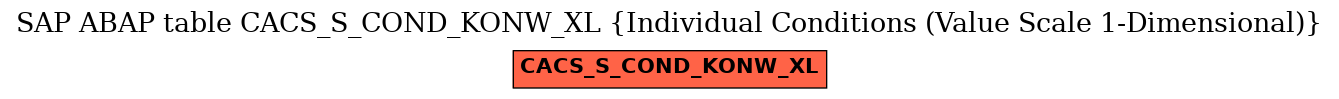 E-R Diagram for table CACS_S_COND_KONW_XL (Individual Conditions (Value Scale 1-Dimensional))