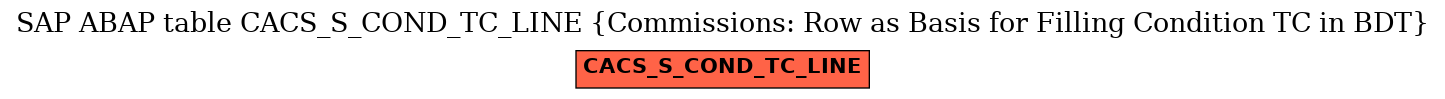 E-R Diagram for table CACS_S_COND_TC_LINE (Commissions: Row as Basis for Filling Condition TC in BDT)