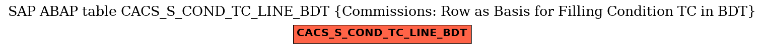 E-R Diagram for table CACS_S_COND_TC_LINE_BDT (Commissions: Row as Basis for Filling Condition TC in BDT)