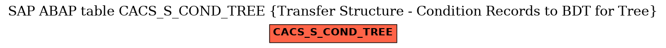 E-R Diagram for table CACS_S_COND_TREE (Transfer Structure - Condition Records to BDT for Tree)