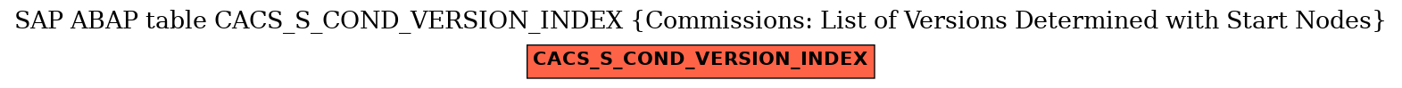 E-R Diagram for table CACS_S_COND_VERSION_INDEX (Commissions: List of Versions Determined with Start Nodes)