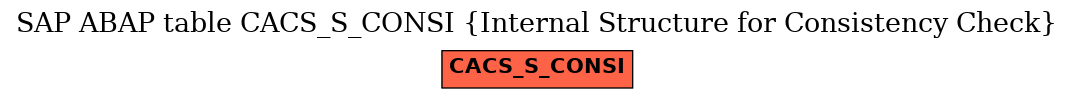 E-R Diagram for table CACS_S_CONSI (Internal Structure for Consistency Check)