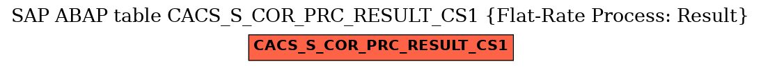 E-R Diagram for table CACS_S_COR_PRC_RESULT_CS1 (Flat-Rate Process: Result)