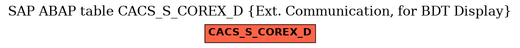 E-R Diagram for table CACS_S_COREX_D (Ext. Communication, for BDT Display)