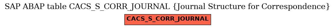 E-R Diagram for table CACS_S_CORR_JOURNAL (Journal Structure for Correspondence)