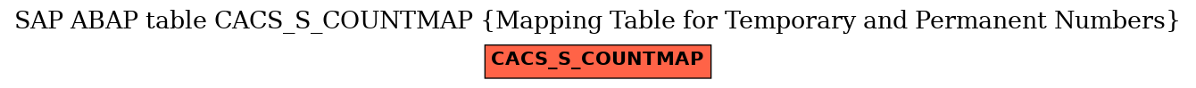 E-R Diagram for table CACS_S_COUNTMAP (Mapping Table for Temporary and Permanent Numbers)