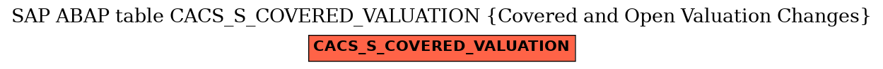 E-R Diagram for table CACS_S_COVERED_VALUATION (Covered and Open Valuation Changes)